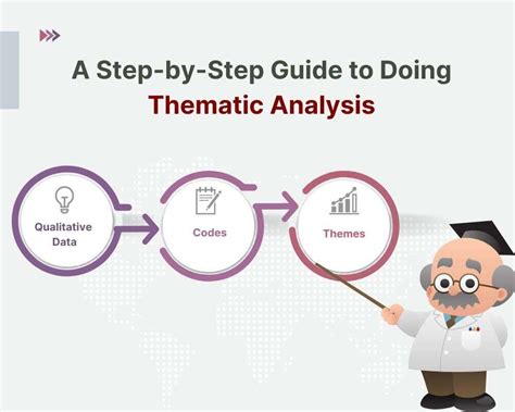 analysisthemed. com|Thematic Analysis: What it is and How to Do It .